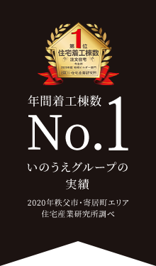 年間着工棟数No.1