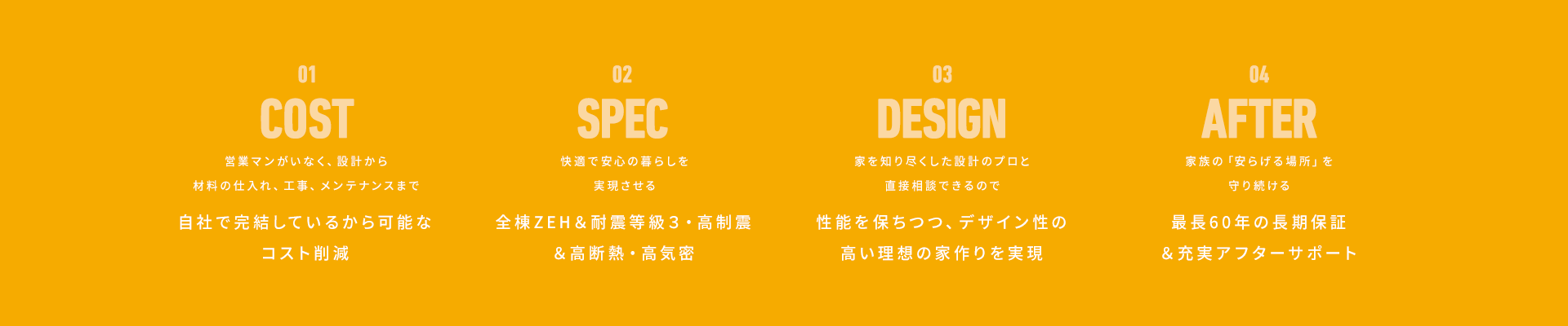 1 営業マンがいなく、設計から材料の仕入れ、工事、メンテナンスまで 自社で完結しているから可能なコスト削減 2 快適で安心の暮らしを実現させる 全棟ZEH＆耐震等級３・高制震 ＆高断熱・高気密 3 家を知り尽くした設計のプロと直接相談できるので 性能を保ちつつ、デザイン性の高い理想の家作りを実現 4 家族の「安らげる場所」を守り続ける 最長60年の長期保証＆充実アフターサポート
