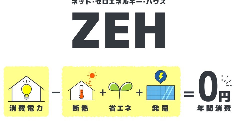 2025年最新！光熱費ゼロを目指す「ゼロエネルギー住宅（ZEH）」の魅力とは？熊谷・深谷・本庄で新築・注文住宅を検討中のご家族必見
